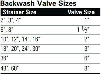 2596 automatic self-cleaning backwashing strainer (2-8)